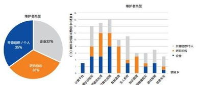 人工智能開源軟件特性分析及開發(fā)實(shí)踐