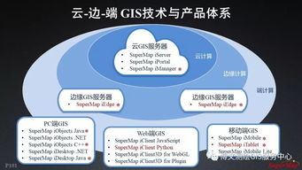 大數(shù)據(jù)與人工智能時(shí)代的GIS軟件與技術(shù)發(fā)展